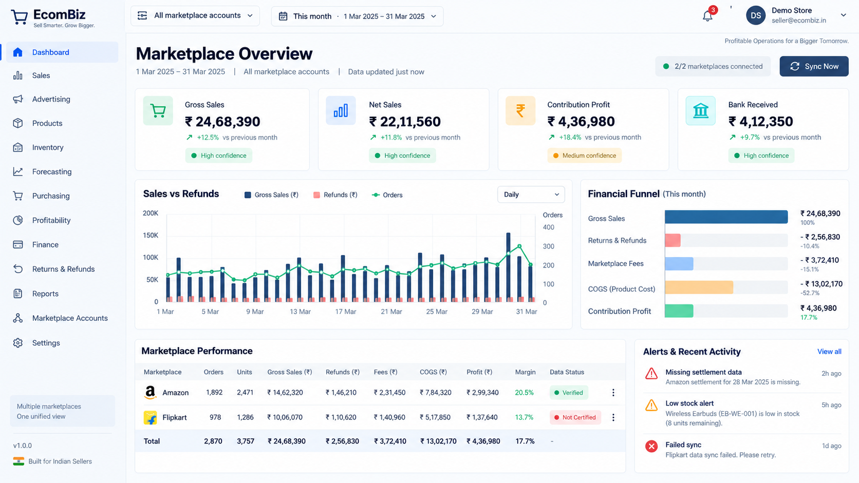 EcomBiz marketplace performance dashboard